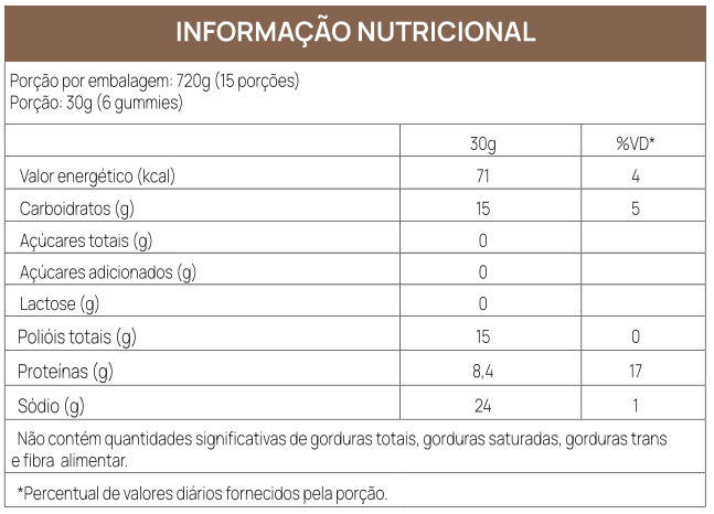 GOALMY GUMMIES PROTEIN - CHOCOLATE - 90 GOMAS